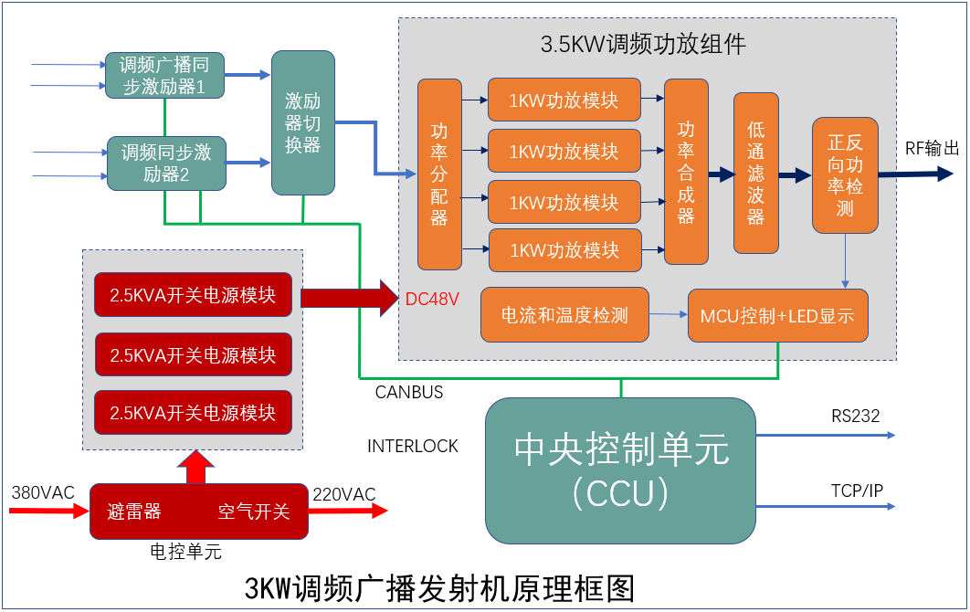 3KW模塊化 原理框圖.png