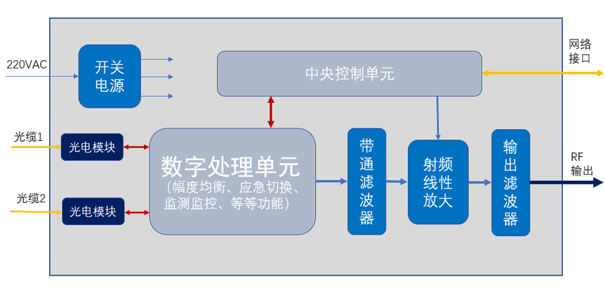 遠端機原理框圖.png