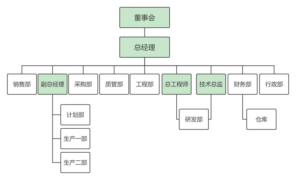 杭州眾傳組織架構(gòu)圖.jpg